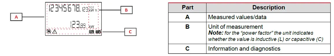 CARLO GAVAZZI Energy Meter-fig-7
