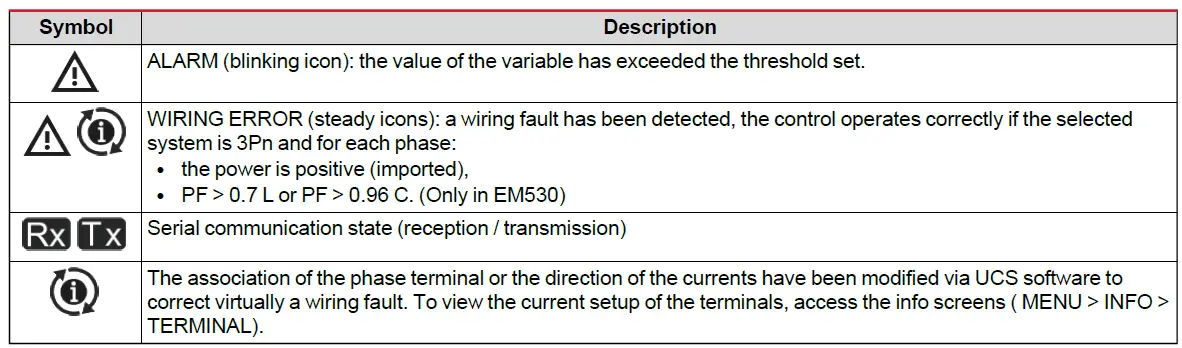 CARLO GAVAZZI Energy Meter-fig-8