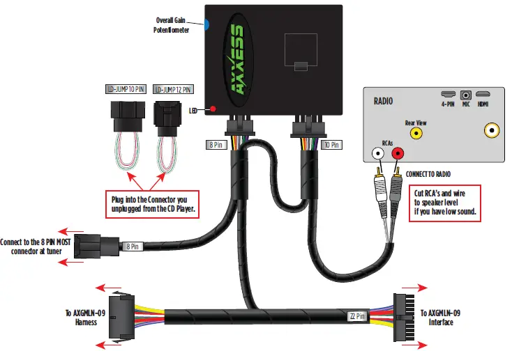 AXXESS AXM50-GM1 GM MOST50 Amp Retention Interface 2014-2021 02