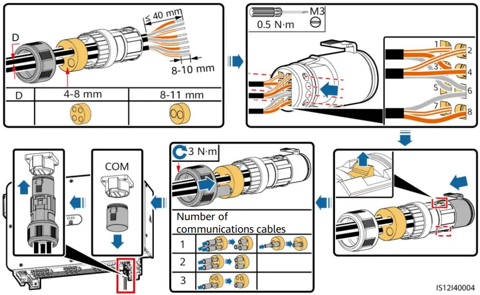 HUAWEI SUN2000 3 Phase Solar Inverter - Rubber Plug