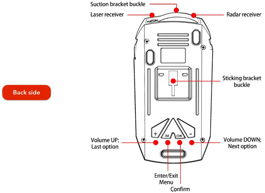 Spedal VP388T Multifunctional Radar Laser Detector - ACCESSORIES AND INTERFACES 3