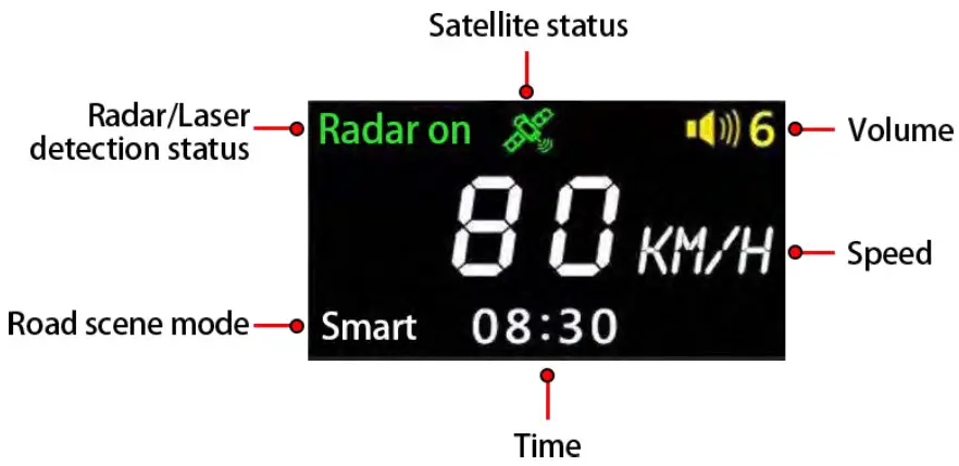Spedal VP388T Multifunctional Radar Laser Detector - ACCESSORIES AND INTERFACES 4