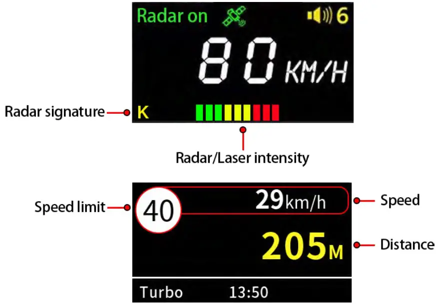 Spedal VP388T Multifunctional Radar Laser Detector - ACCESSORIES AND INTERFACES 5