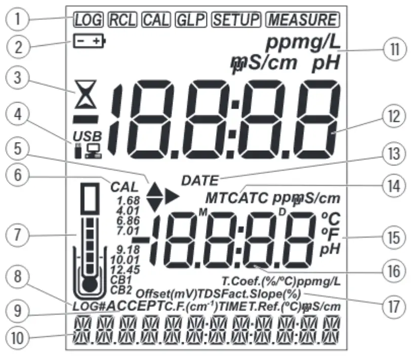 milwaukee MW805 Max pH-EC-TDS Temperature Portable Meter - FIG 3