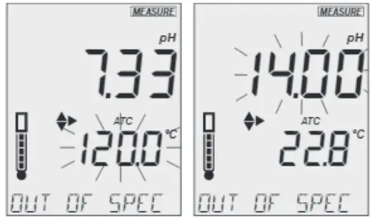 milwaukee MW805 Max pH-EC-TDS Temperature Portable Meter - FIG49
