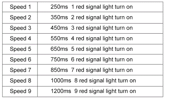 SuperLightingLED RL-STEP-01 LED Stair Strip Lighting Controller fig-10