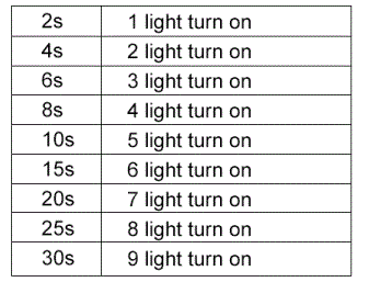 SuperLightingLED RL-STEP-01 LED Stair Strip Lighting Controller fig-11