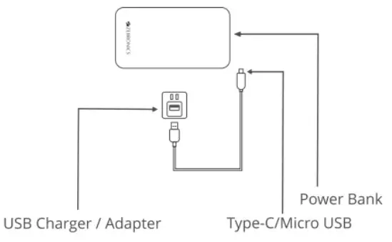 ZEBRONICS ZEB-MB20000R1 Power Bank - Power Bank
