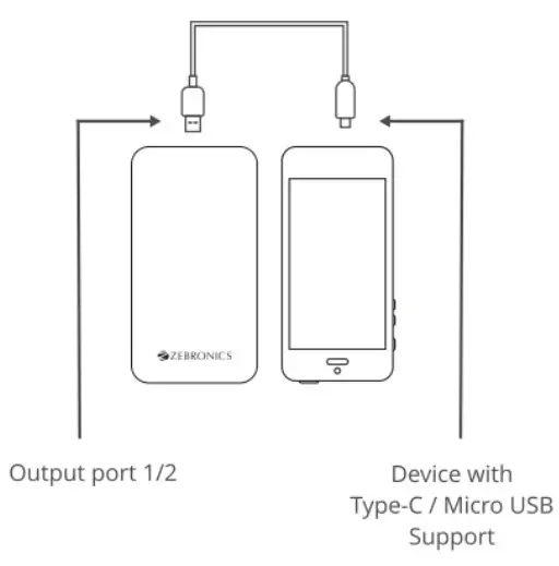 ZEBRONICS ZEB-MB20000R1 Power Bank - Power Bank1