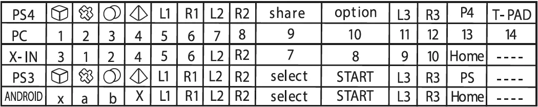 PyleUSA-PGMC1PS4-Game-Console-Handle-Wireless-Controller-fig- (6)