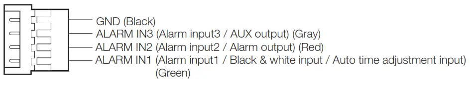 i PRO Co WV S2572L Network Camera -4P alarm cable