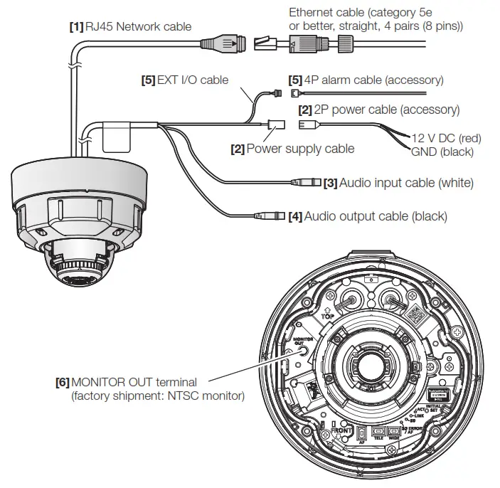 i PRO Co WV S2572L Network Camera -Cables