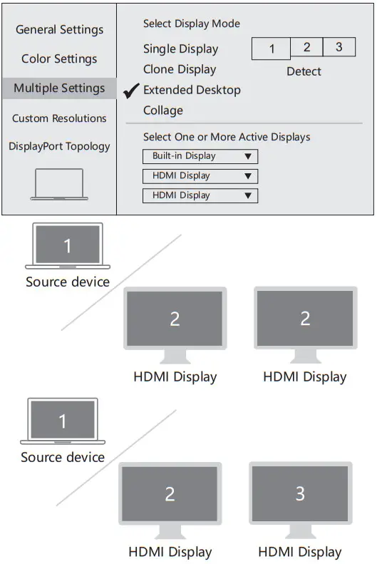 Selore S Global SEPU0101 USB C Docking Station Dual Monitor - Extended Desktop