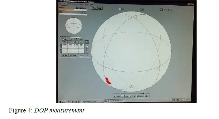 AGILTRON NS-Type Polarization Scrambler Module 4