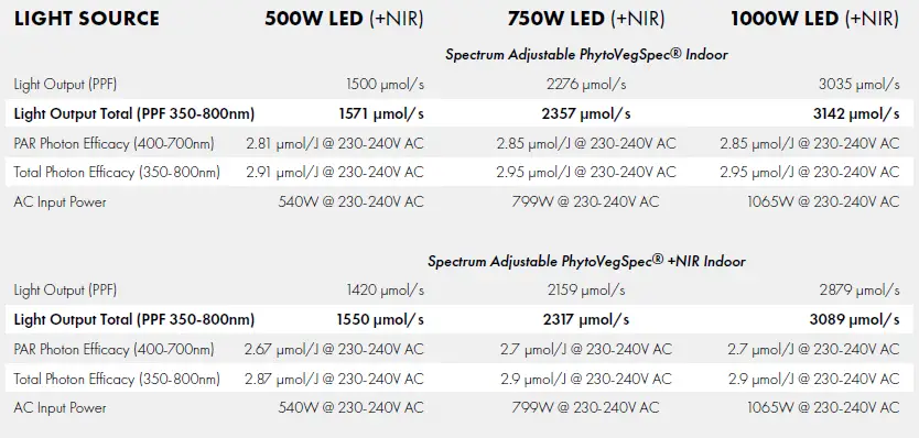 DIMLUX-500W-LED-Xtreme-Series-LED-fig-22