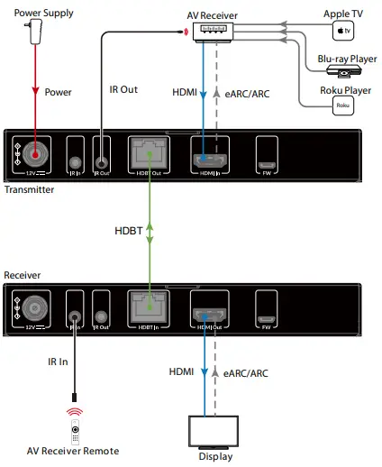 AV-Access-4KEX40-eARC-HDMI-2.0-eARC-Extender-fig-5