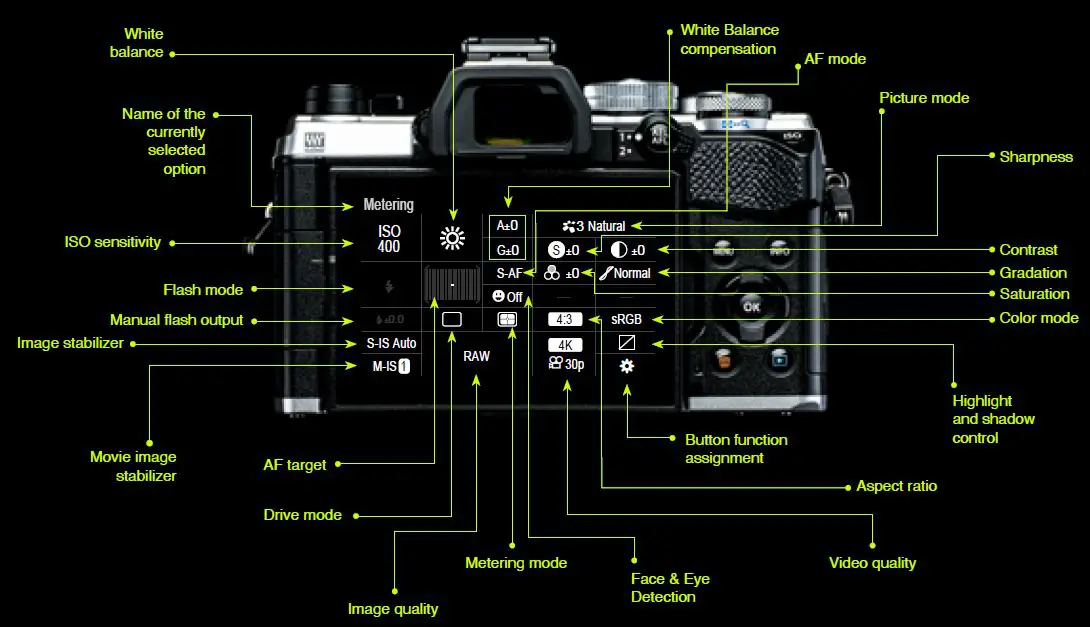 OM-SYSTEM-OM-5-In-Depth-Camera-FIG-6