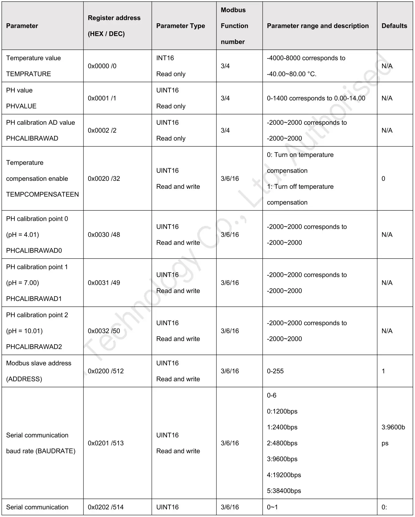SENSECAP S-pH-01 RS485 and 4-20mA Current pH Sensor - Modbus Register