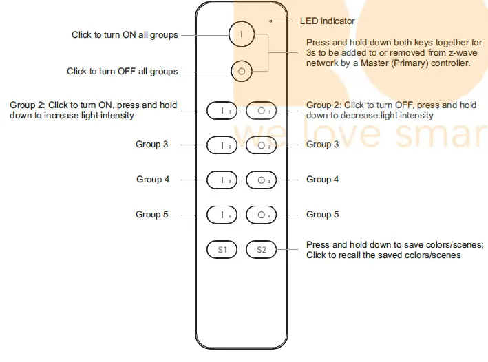ROBB SR-ZV9001K12-Z4-DIM Z-Wave Dim Remote Control-fig-2