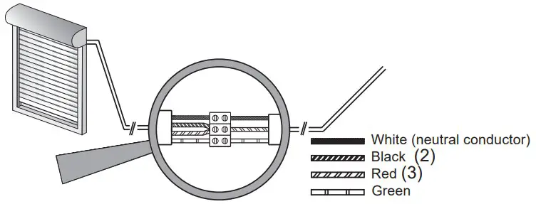 Transmitter Operation