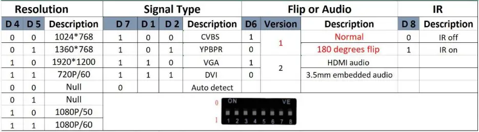 ZENTY ZT-146 Modular Matrix 1080P 60Hz HDBaseT Input Card A6