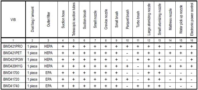 BOSCH-BWD4-AquaWash-and-Clean-Vacuum-Cleaner-fig 14