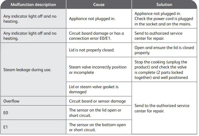 Tefal Delirice Plus Spherical Pot Rice Cooker-FIG15