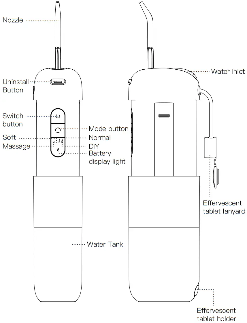 Nicefeel FC5170 Portable Oral Irrigator - Package Contents