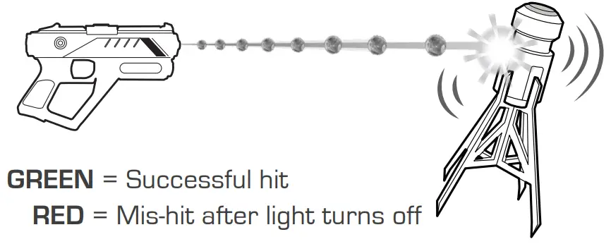 FACTION BATTLE SYSTEM Sentinel Turret Gel Bead Blaster - fig9