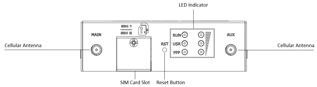 Panel Layout (May Vary on Different Models)