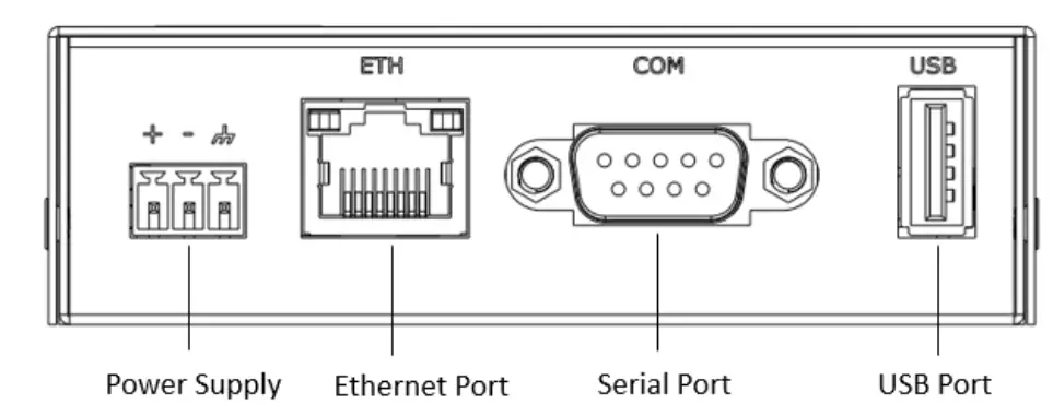 Panel Layout (May Vary on Different Models)