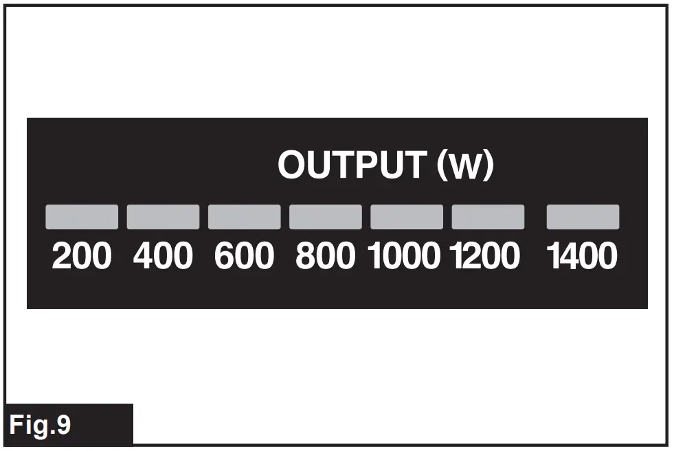 output indicator