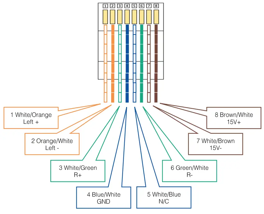 ANGRY AUDIO 991030 Headphone Gizmo - Audio Pinout