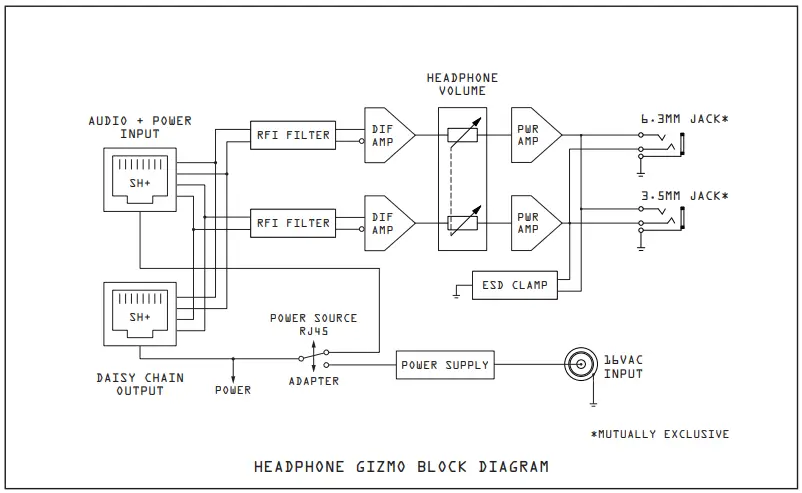 ANGRY AUDIO 991030 Headphone Gizmo - Ins and Outs