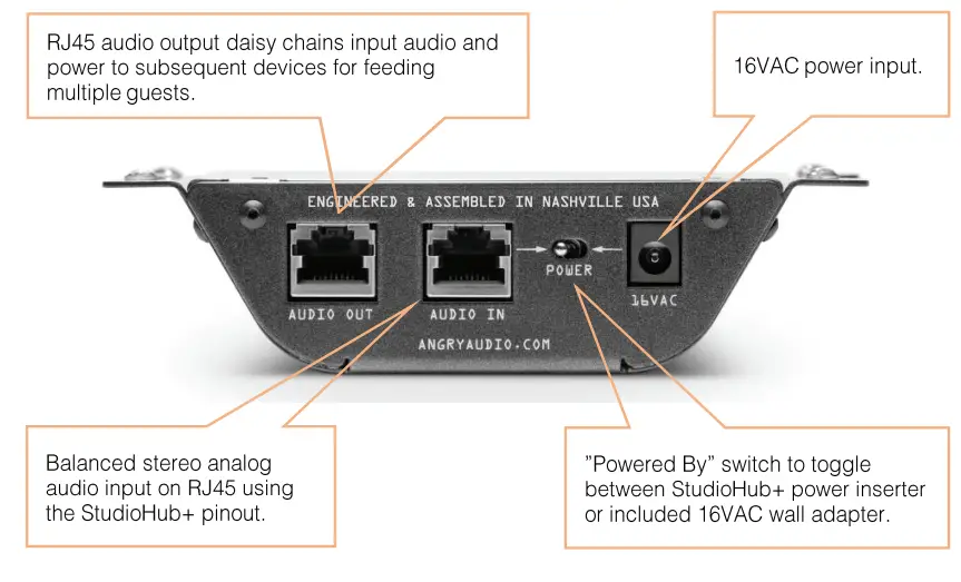 ANGRY AUDIO 991030 Headphone Gizmo - Rear connections