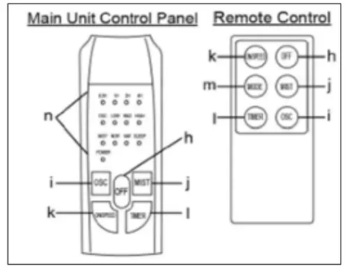 AiM AMF40 40 Cm Pedestal Mist Fan - Housing 4