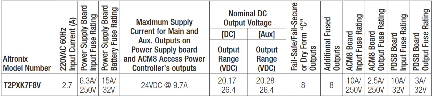 Altronix T2PXK7F8V 8 Door Kit with Fused Outputs - fig 5