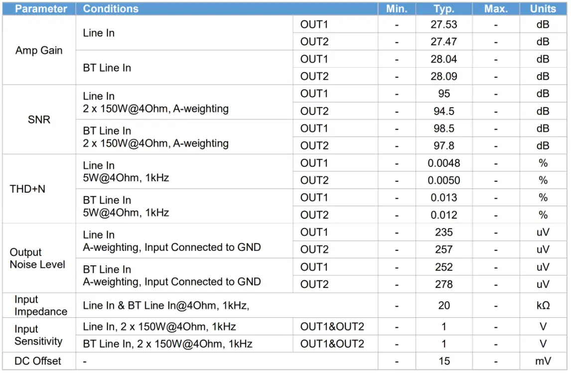 KAB-2150 Specifications