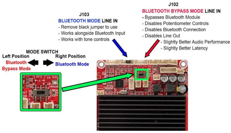 Input Modes Description