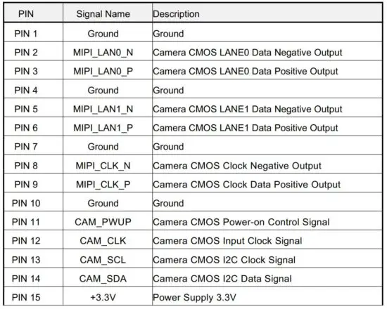 FIG 2 Connector Interface Definition