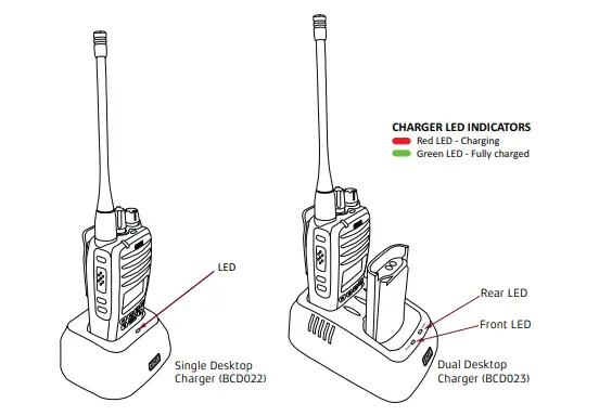 GME-CP30-UHF-Handheld-Walkie-Talkie-3