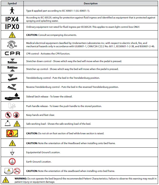 Amico-ICU-Series-B-E-AC802-Bed-FIG-1