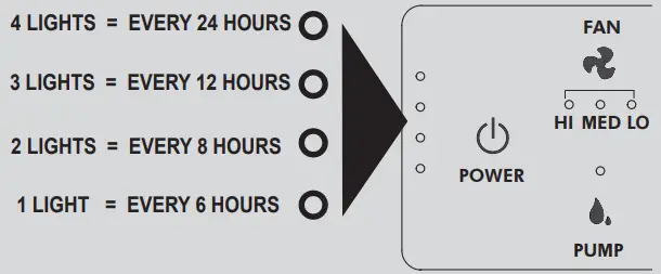 Optional Installations/ Accessories