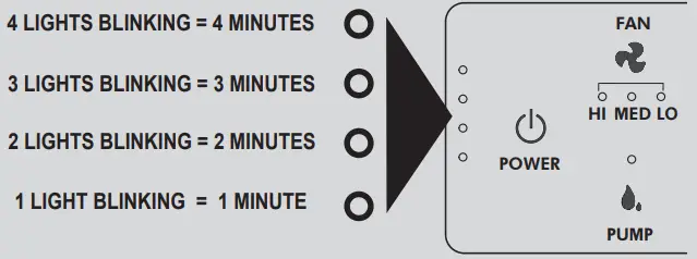 Optional Installations/ Accessories