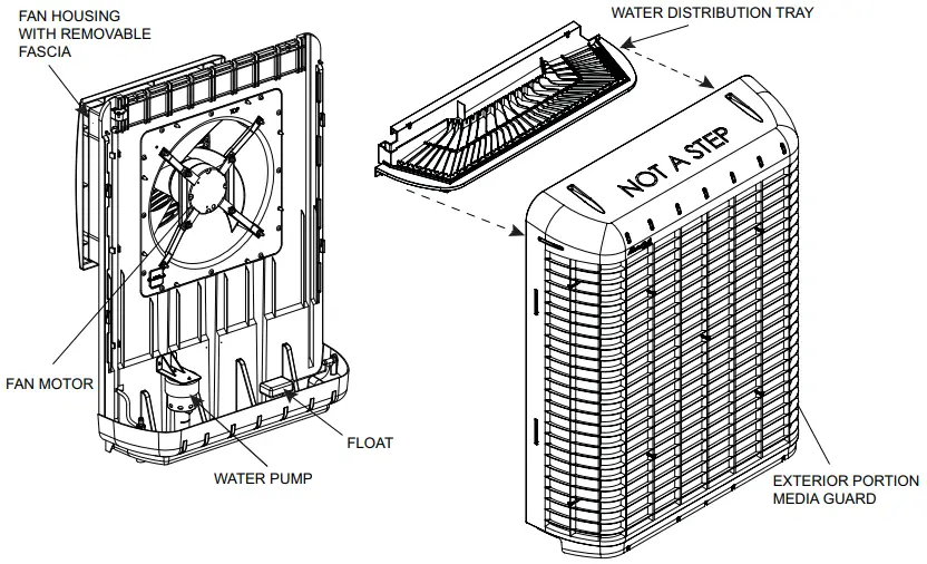 Features Of The Mastercool® Mcp Series Window Cooler