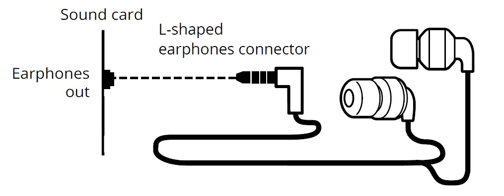 SVEN E-12-WD-Multimedia-Stereo-Earphones-FIG- (3)