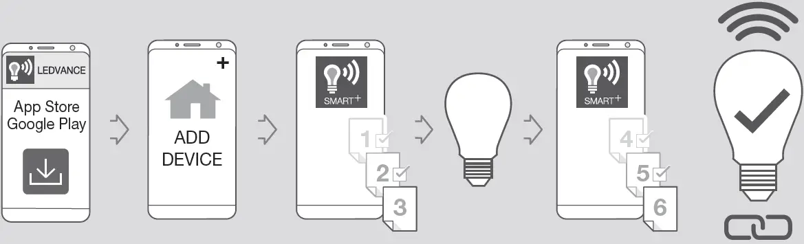 LEDVANCE C10514265 SMART+ WIFI 01