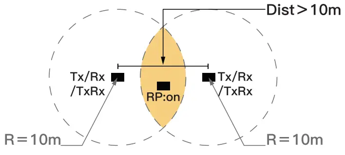 COLBOR CL100XM Daylight LED Video Monolight - Range 1