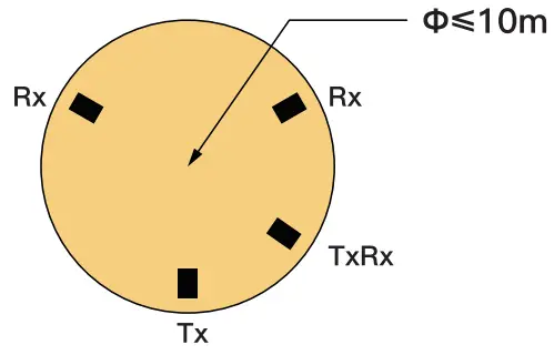 COLBOR CL100XM Daylight LED Video Monolight - Range