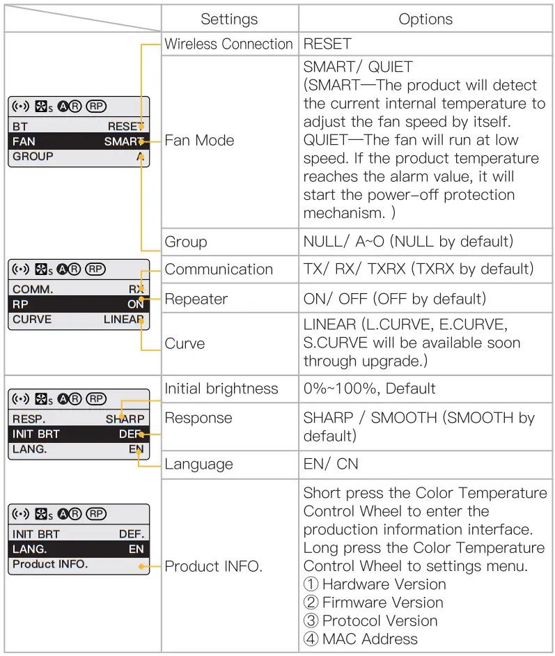 COLBOR CL100XM Daylight LED Video Monolight - Setting